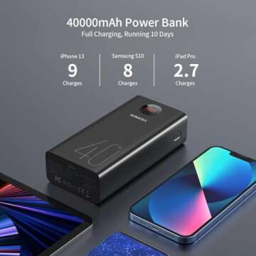 ROMOSS Power Bank, 40,000mAh 18W Portable Phone Charger with USB C Fast Charging, External Battery Pack Compatible with iPad, iPhone 15, Samsung, Tablet, Steam Deck