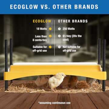 Brinsea Ecoglow Safety 1200 Adjustable Chick Brooder