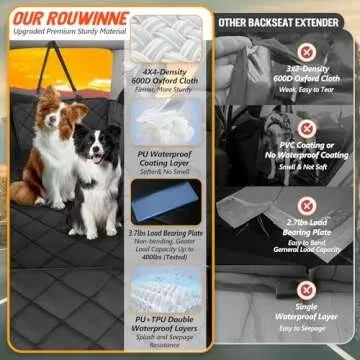 ROUWINNE Back Seat Extender for Dogs-Large Space, Dog Car Seat Cover Hard Bottom Holds 400lbs, Sturdy Backseat Extender for Dogs, Waterproof Dog Hammock for Car Dog Car Bed for Car, SUV, Truck