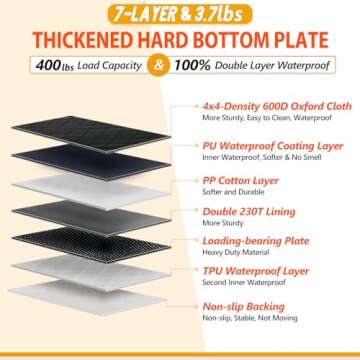 ROUWINNE Back Seat Extender for Dogs-Large Space, Dog Car Seat Cover Hard Bottom Holds 400lbs, Sturdy Backseat Extender for Dogs, Waterproof Dog Hammock for Car Dog Car Bed for Car, SUV, Truck