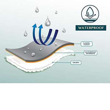 Pavilia Waterproof Couch Blanket | Pet Protector | Plush Sherpa Throw, Dark Grey