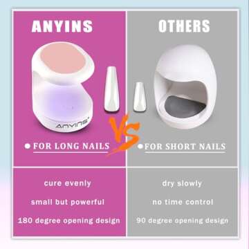 ANYINS Mini UV Light for Gel Nails, UV Light for Nails Nail Lamp Portable UV Nail Lamp 16W UV Lamp P...