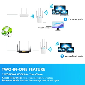 Fastest WiFi Extender | Broader Coverage & Easy Setup