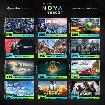 Periphio Nova Prebuilt Gaming PC - Liquid Cooled PC | AMD Ryzen 5 5600X CPU (4.6GHz Turbo) | Radeon RX 6650 XT GPU (8GB) | 1TB NVMe SSD M.2 | 16GB DDR4 RAM | Windows 11 Gaming Computer | WiFi + BT