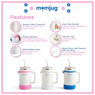 MomJug Breastfeeding Water Bottle 50oz with Breast Indicator