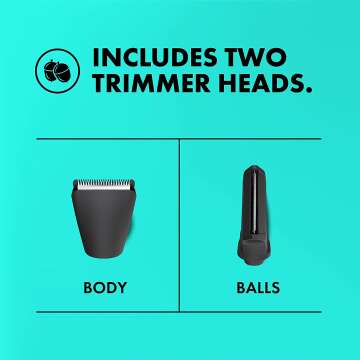 Ballsy B2 Groin & Body Trimmer - Ultimate Close Shave