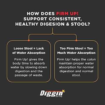 Diggin' Your Dog Firm Up Pumpkin - Digestive Support Powder