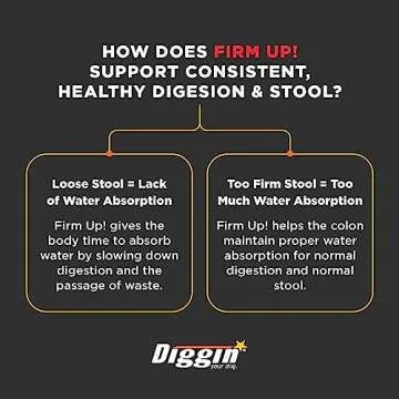 Diggin' Your Dog Firm Up Pumpkin - Digestive Support Powder