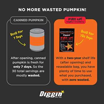 Diggin' Your Dog Firm Up Pumpkin - Digestive Support Powder