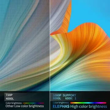 Portable 1080P Mini Projector for iPhone