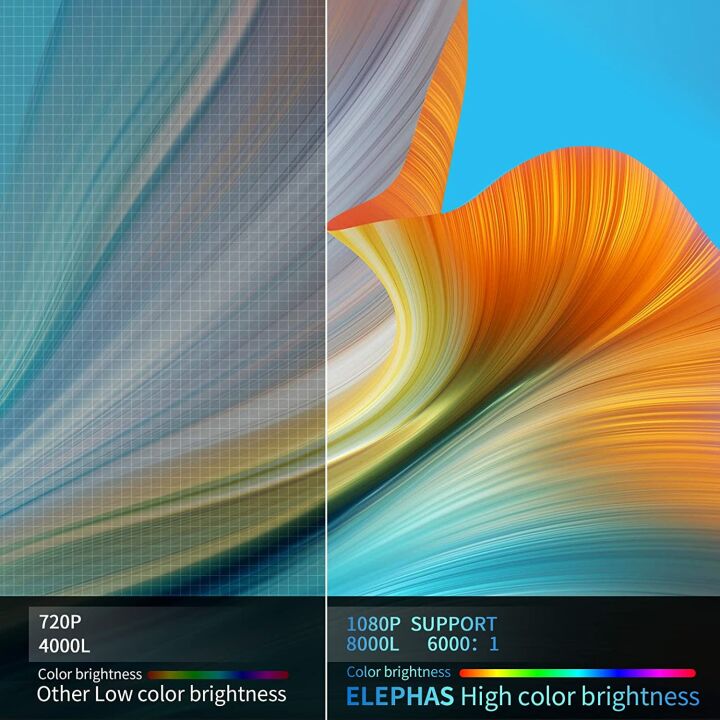 Portable 1080P Mini Projector for iPhone