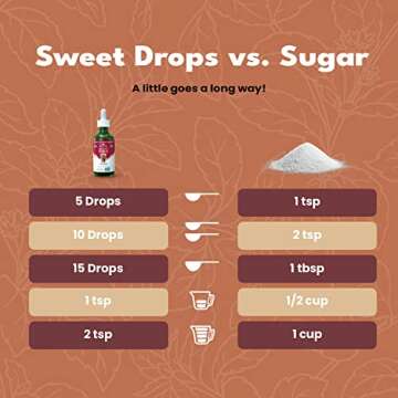 SweetLeaf Stevia Sweet Drops Cola - Liquid Stevia Drops Sweetener, Zero Calorie, Non-GMO Flavored Stevia Liquid Sugar Substitute for Sugar-Free Sodas, Mixed Drinks, 2 Fl Oz