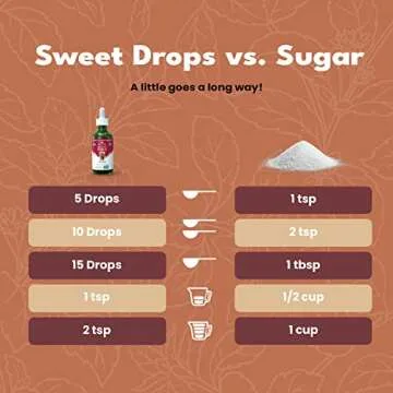 SweetLeaf Cola Sweet Drops Liquid Stevia - Zero Calorie Soda