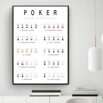 Minimalist Poker Rules Canvas Wall Art for Man Cave 16x24