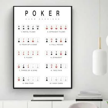 Poker Hand Rankings Minimalist Wall Art 16x24