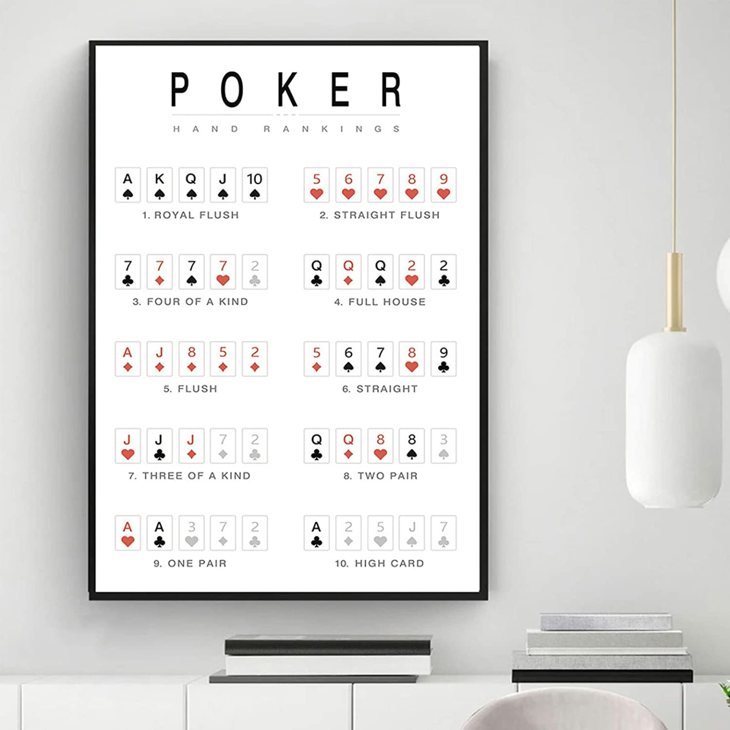 Poker Hand Rankings Minimalist Wall Art 16x24