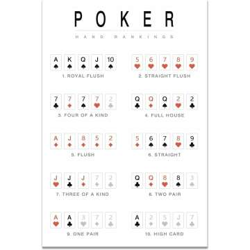 Poker Hand Rankings Minimalist Wall Art 16x24