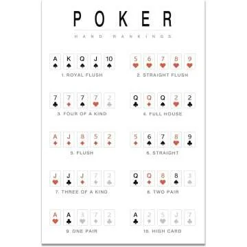 Poker Hand Rankings Minimalist Wall Art 16x24