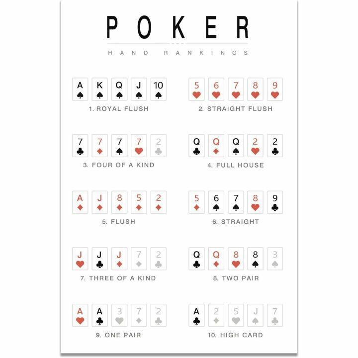 Poker Hand Rankings Minimalist Wall Art 16x24