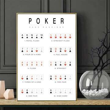 Poker Hand Rankings Minimalist Wall Art 16x24