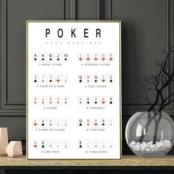 Poker Hand Rankings Minimalist Wall Art 16x24
