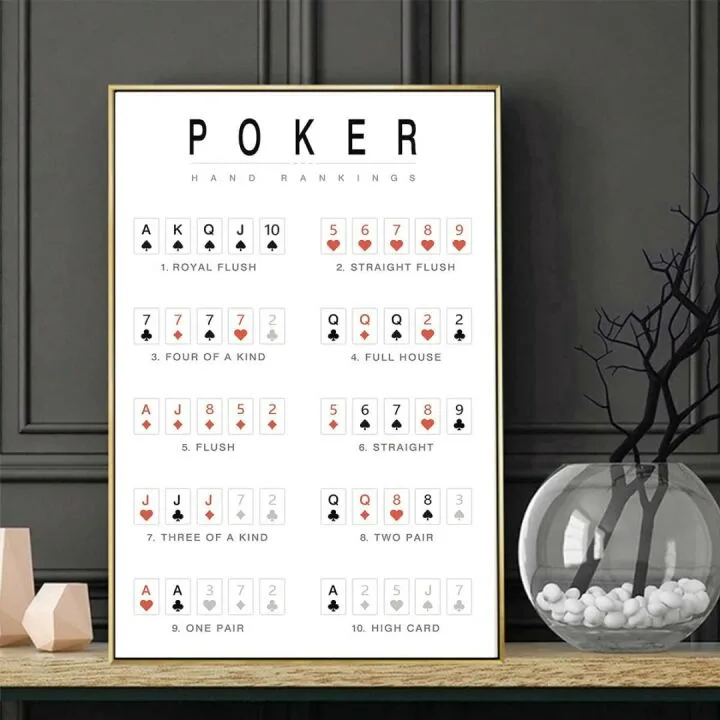Poker Hand Rankings Minimalist Wall Art 16x24
