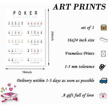 Poker Hand Rankings Minimalist Wall Art 16x24