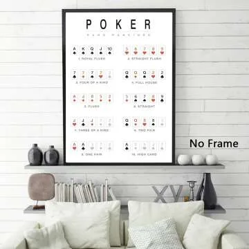 Poker Hand Rankings Minimalist Wall Art 16x24