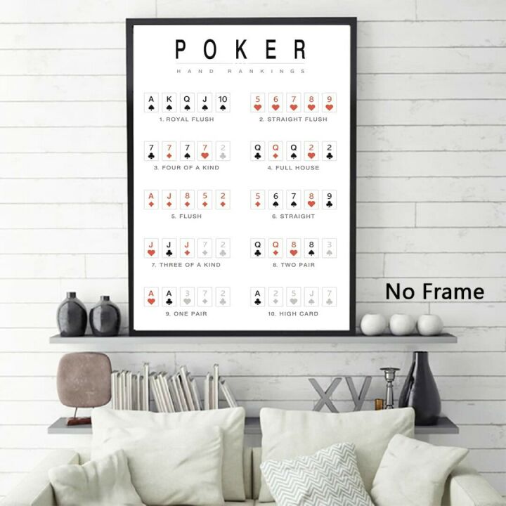 Poker Hand Rankings Minimalist Wall Art 16x24