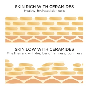 Elizabeth Arden Advanced Ceramide Serum Capsules for Youthful Skin