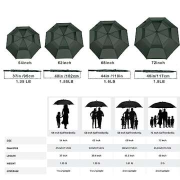 MRTLLOA Large Golf Umbrella - Windproof & Waterproof