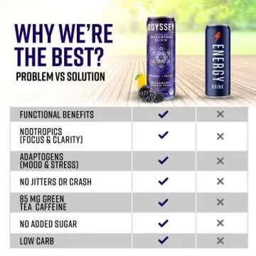 Odyssey Elixir - Natural Energy and Focus Drink