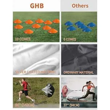 GHB Agility Ladder Speed Training Ladder 20 Feet 12 Rung Exercise Ladder, 10 Disc Cones,Resistance Parachute,Football Training Equipment Set