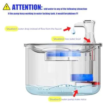 Homtyler Stainless Steel Cat Water Fountain Filters 6 Pack Cat Fountain Filter Replacement, 3 Triple Filtration System, Activated Carbon Filters for 67oz/2L Automatic Pet Fountain Filter