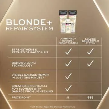 John Frieda Repair Shampoo - Vegan Bond-Building for Blonde Hair