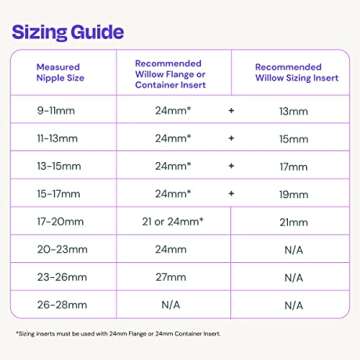 Willow Breast Pump Sizing Insert, 19mm, 2 Ct, Flange Inserts for Breast Pump, Improves Fit and Comfort for Breast Pumping Moms, Fits in 24mm Willow Breast Pump Flange