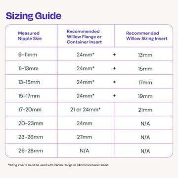 Willow Breast Pump Sizing Insert, 19mm, 2 Ct, Flange Inserts for Breast Pump, Improves Fit and Comfort for Breast Pumping Moms, Fits in 24mm Willow Breast Pump Flange