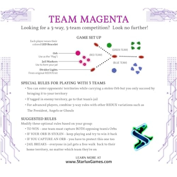 3-Team Expansion for Capture The Flag Redux Games