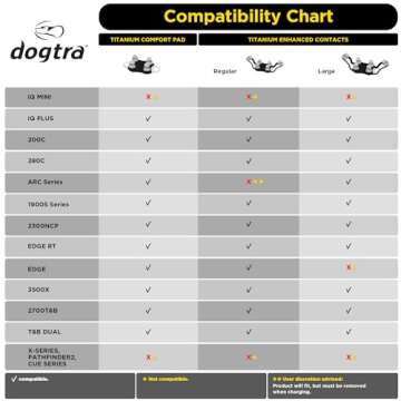 Dogtra Titanium Enhanced Contacts for Remote Dog Training