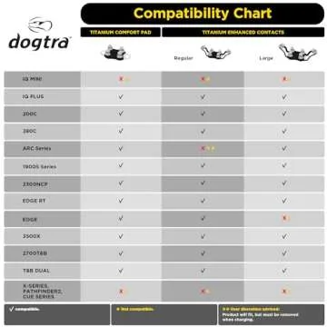 Dogtra Titanium Enhanced Contacts for Remote Dog Training