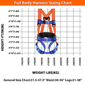 TRSMIMA Safety Harness Fall Protection Kit: Adjustable & Comfortable