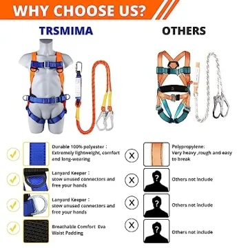 TRSMIMA Safety Harness Fall Protection Kit: Adjustable & Comfortable