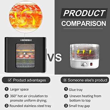 Premium Food Dehydrator with Digital Timer and Control