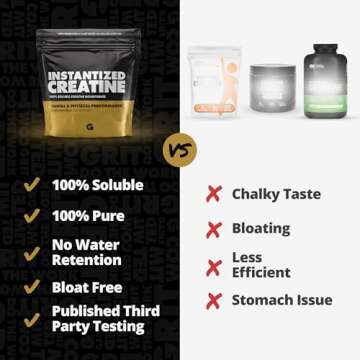 Instantized Creatine Monohydrate Gains in Bulk, Worlds First 100% Soluble Creatine for Strength, Performance, and Muscle Building (100 Servings)