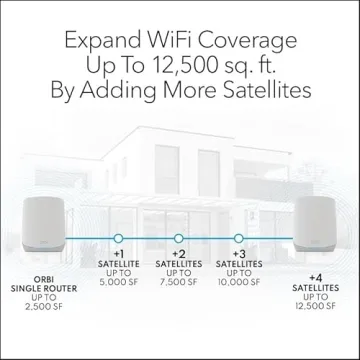 Netgear Orbi Tri-Band WiFi 6 Mesh System for All Homes
