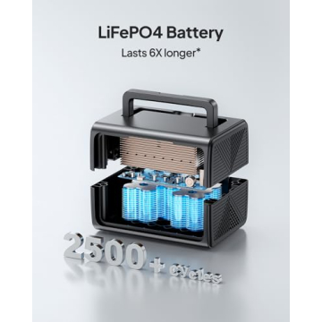 BLUETTI EB3A Portable Power Station with Fast Charging