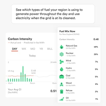 Sense Flex Home Energy Monitor for Smart Power Management