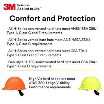 3M Hard Hat H-712SFV-UV – Stylish Safety Helmet with UV Sensor