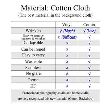 Kate 7×5ft Black Vintage Backdrop Photography Interior Abstract Background Photo Studio Props for Photographer Pictures Video