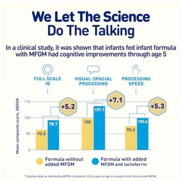 Enfamil NeuroPro Ready-to-Use Baby Formula 6 Count
